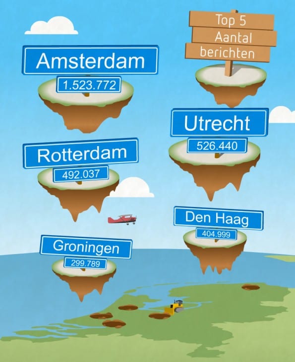 top5 aantal berichten