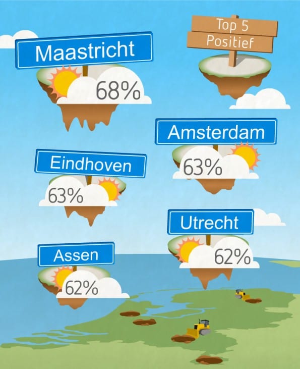 top5 positief