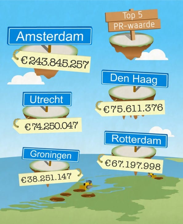 top5 pr-waarde