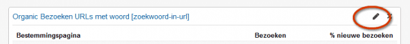 Not Provided dashboard Google Analytics - edit panel