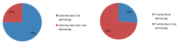 Websitekoppeling/feed Twitter