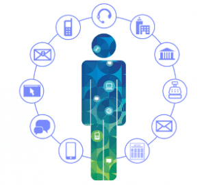 Omnichannel marketing