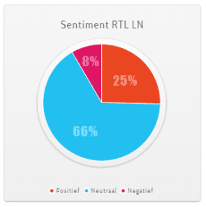 RTLLN sentiment