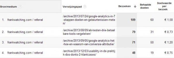verwijzende bezoeken Frankwatching