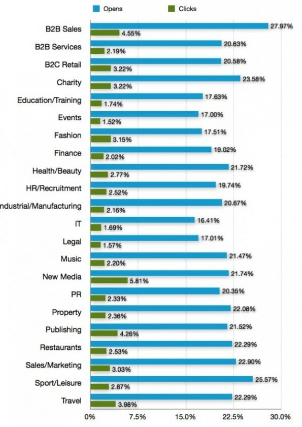 e-mailmarketing