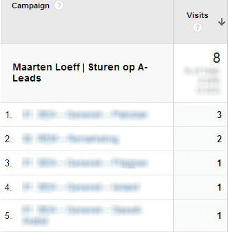 Leads_campagnes