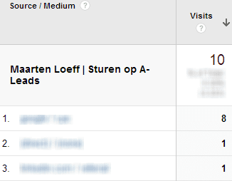 Leads_kanalen