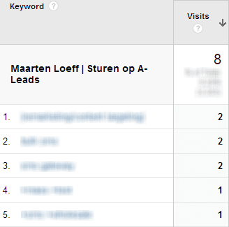 Leads_zoekwoorden