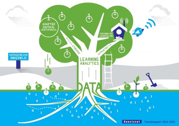 Trendrapport_5_Datagedreven Onderwijs_lr