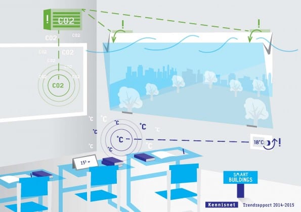 Trendrapport_6_Slimme sensoren_smartbuildings_lr