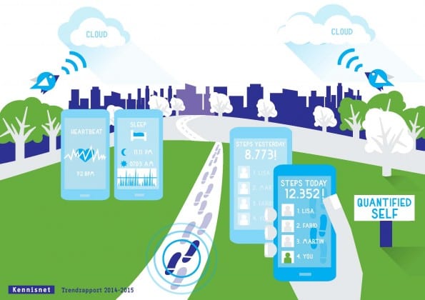 Trendrapport_8_Slimme sensoren_Quantifiedself_lr