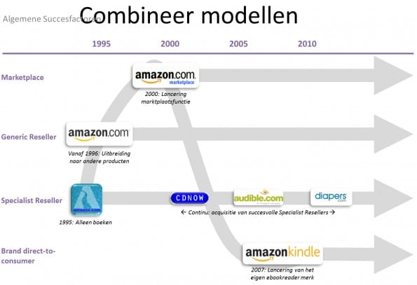 modellencombineren