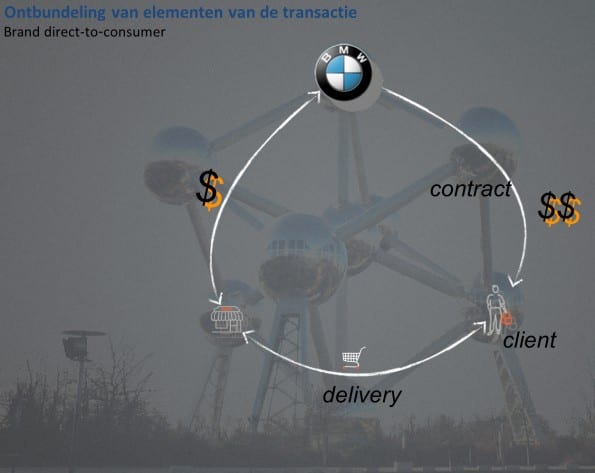 ontbundeling
