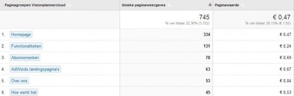 praktijkvoorbeeld paginagroepen