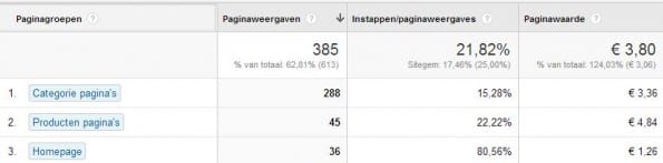 screenshot paginagroepen