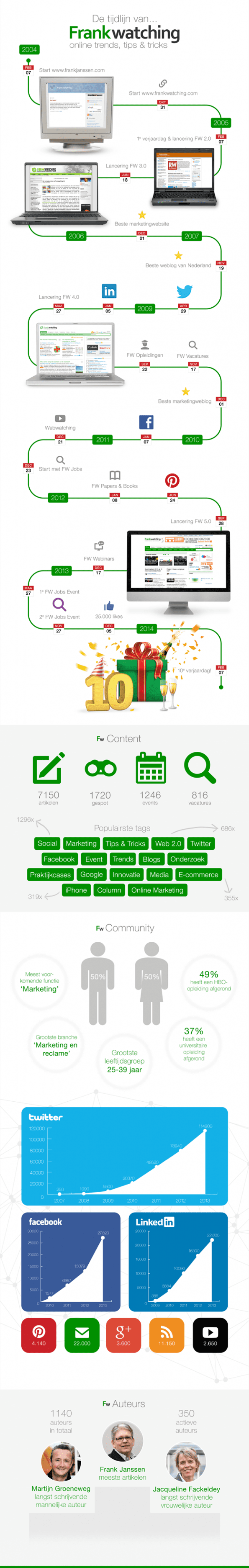 Infographic_EIND_rgb