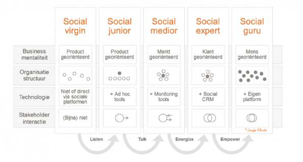 Social Readiness Model