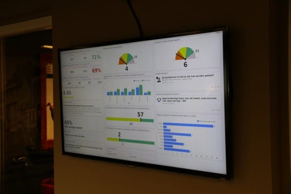 Van Tweet tot NPS het staat op het Voys dashboard