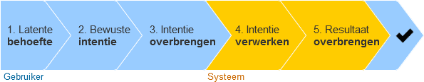 Voorbeeld_A_anticiperen_heeft_toekomst