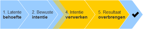 Voorbeeld C