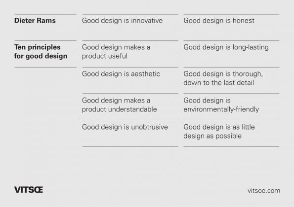 dieter rams