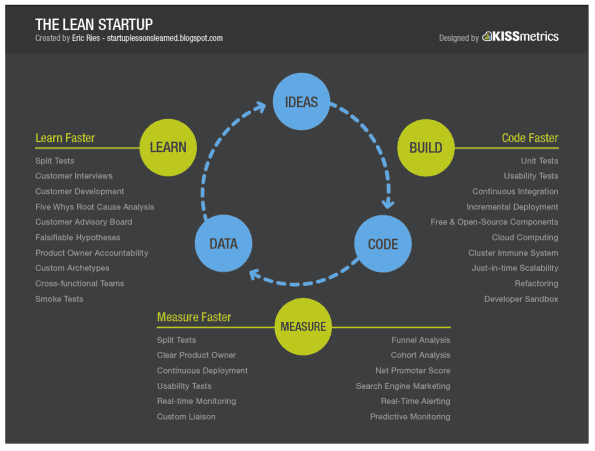 lean startup