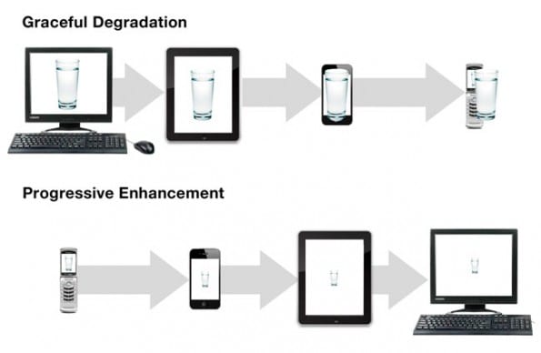 mobile first