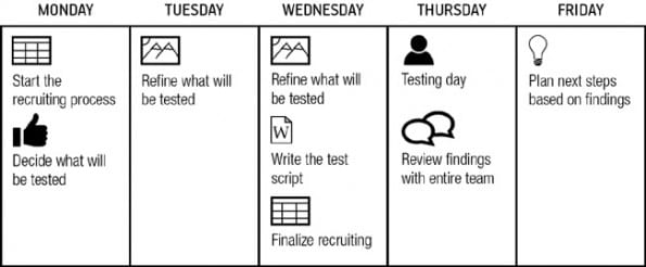testplanning