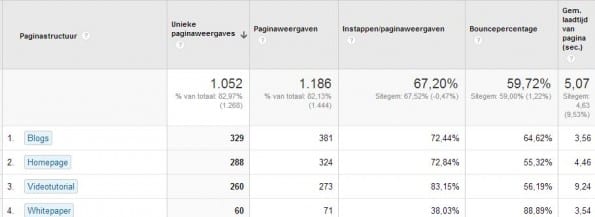 voorbeeld sitespeed per pagina