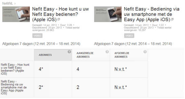 Social Media KPI - Nieuwe abonnees YouTube video