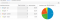 Social Media KPI - Google Plus Statistieken in Analytics