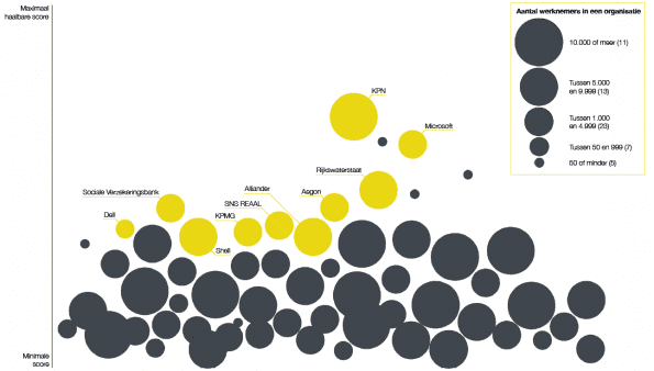 Evolve interne social media ranking