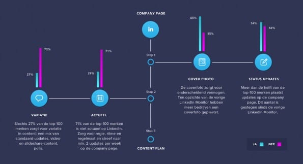 Fig9_CompanyPage_invulling