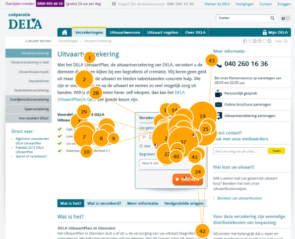 Gazeplot Dela Uitvaartverzek