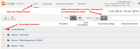 Google Analytics totaaloverzicht