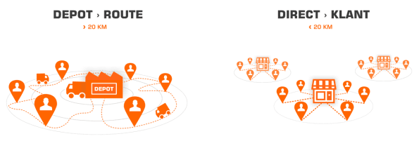 Jungle Minds, depot vs direct logistics