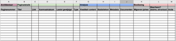 Voorbeeld contentaudit social intranet