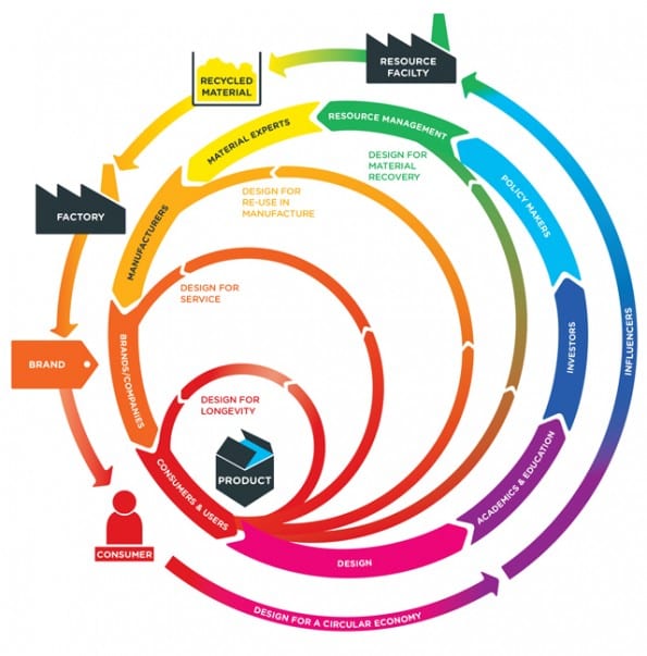 121218_Circular_diagram