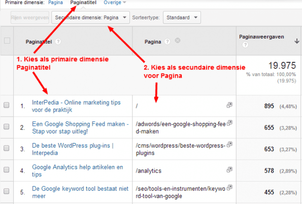 paginatitels google analytics