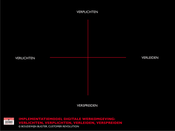 Implementatiemodel voor digitale werkomgeving: verlichten, verplichten, verleiden, verspreiden - (c) Customer Revolution