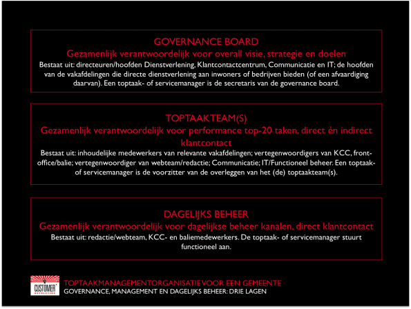Toptaakmanagementorganisatie: 3 lagen