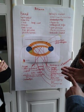 Sparren over de Customer Decision Journey