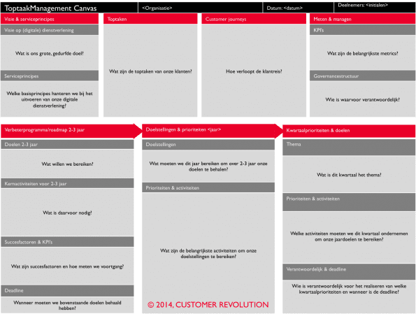 ToptaakManagementCanvas