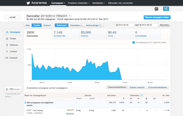 Voorbeeld Ads Dashboard Twitter (Barista Bar)