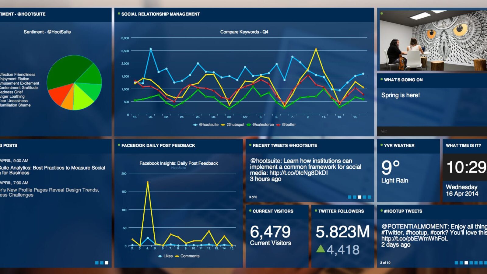 Social media command centers: strategische zet of fancy middel?
