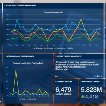 Social media command centers: strategische zet of fancy middel?