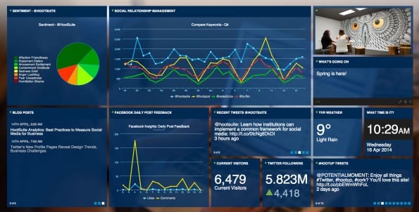 Een social media command center scherm van HootSuite.