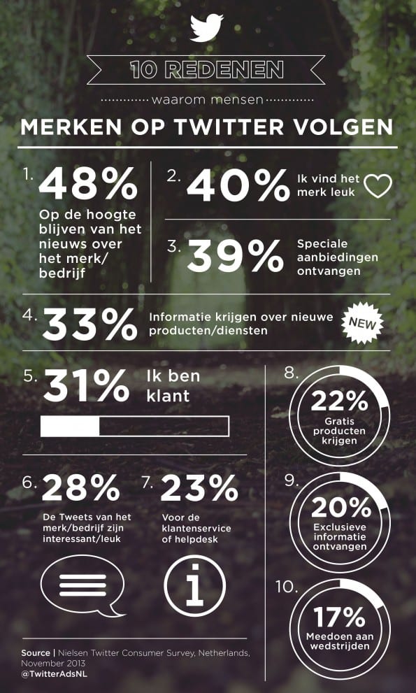 waarom-we-merken-volgen