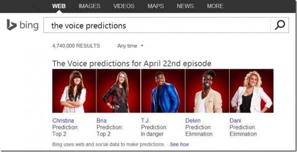 Voorspellingen op Bing.com
