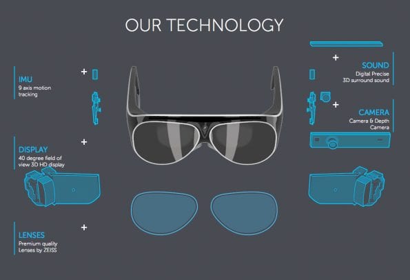 Meta Spaceglasses